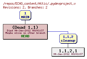 Revision graph of ECHO_content/Attic/.pydevproject