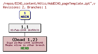 Revision graph of ECHO_content/Attic/AddECHO_pageTemplate.zpt~