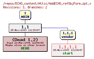Revision graph of ECHO_content/Attic/AddECHO_refObjForm.zpt