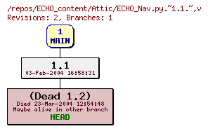 Revision graph of ECHO_content/Attic/ECHO_Nav.py.~1.1.~