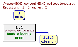 Revision graph of ECHO_content/ECHO_collection.gif