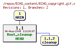 Revision graph of ECHO_content/ECHO_copyright.gif