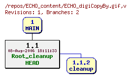 Revision graph of ECHO_content/ECHO_digiCopyBy.gif