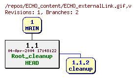 Revision graph of ECHO_content/ECHO_externalLink.gif