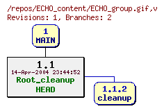 Revision graph of ECHO_content/ECHO_group.gif