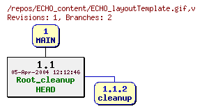 Revision graph of ECHO_content/ECHO_layoutTemplate.gif