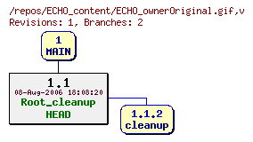 Revision graph of ECHO_content/ECHO_ownerOriginal.gif