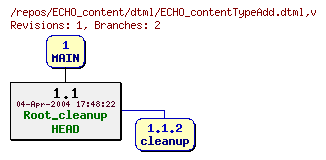 Revision graph of ECHO_content/dtml/ECHO_contentTypeAdd.dtml