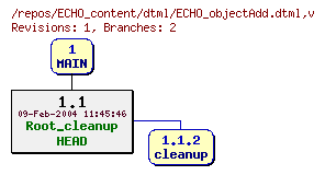 Revision graph of ECHO_content/dtml/ECHO_objectAdd.dtml