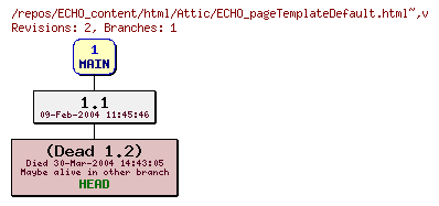 Revision graph of ECHO_content/html/Attic/ECHO_pageTemplateDefault.html~