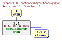 Revision graph of ECHO_content/images/trans.gif
