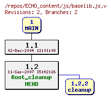 Revision graph of ECHO_content/js/baselib.js