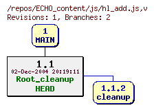 Revision graph of ECHO_content/js/hl_add.js