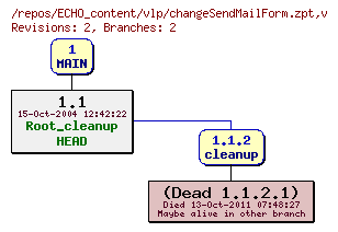 Revision graph of ECHO_content/vlp/changeSendMailForm.zpt