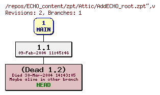 Revision graph of ECHO_content/zpt/Attic/AddECHO_root.zpt~
