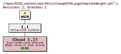 Revision graph of ECHO_content/zpt/Attic/ChangeECHO_pageTemplateWeight.zpt~