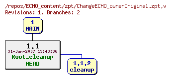 Revision graph of ECHO_content/zpt/ChangeECHO_ownerOriginal.zpt