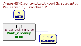 Revision graph of ECHO_content/zpt/importObjects.zpt