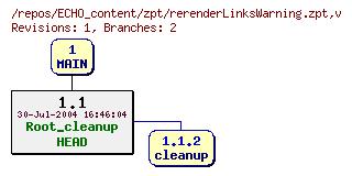 Revision graph of ECHO_content/zpt/rerenderLinksWarning.zpt