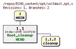 Revision graph of ECHO_content/zpt/xsltWait.zpt