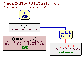 Revision graph of ExtFile/Attic/Config.pyc