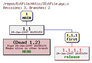 Revision graph of ExtFile/Attic/IExtFile.pyc