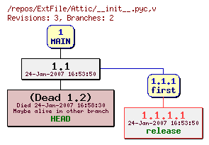 Revision graph of ExtFile/Attic/__init__.pyc