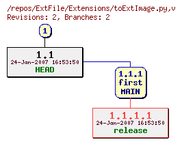Revision graph of ExtFile/Extensions/toExtImage.py