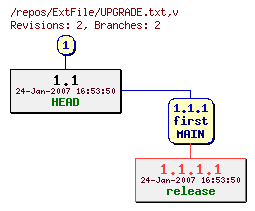 Revision graph of ExtFile/UPGRADE.txt