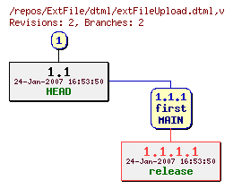 Revision graph of ExtFile/dtml/extFileUpload.dtml