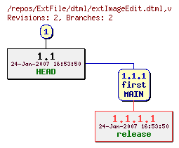 Revision graph of ExtFile/dtml/extImageEdit.dtml