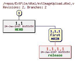 Revision graph of ExtFile/dtml/extImageUpload.dtml