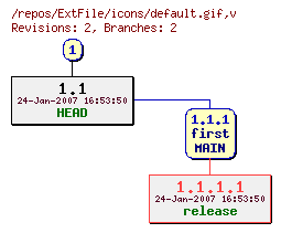 Revision graph of ExtFile/icons/default.gif