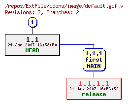 Revision graph of ExtFile/icons/image/default.gif
