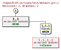 Revision graph of ExtFile/icons/text/default.gif