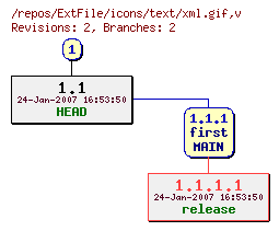 Revision graph of ExtFile/icons/text/xml.gif