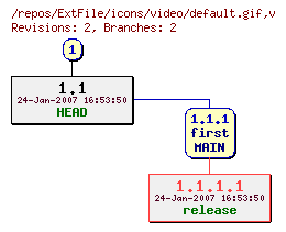 Revision graph of ExtFile/icons/video/default.gif