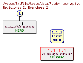 Revision graph of ExtFile/tests/data/Folder_icon.gif