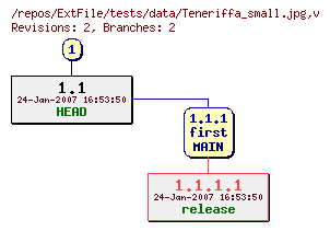 Revision graph of ExtFile/tests/data/Teneriffa_small.jpg