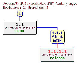 Revision graph of ExtFile/tests/testPUT_factory.py