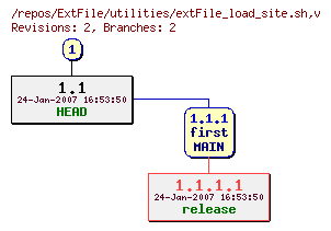 Revision graph of ExtFile/utilities/extFile_load_site.sh