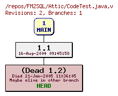 Revision graph of FM2SQL/Attic/CodeTest.java
