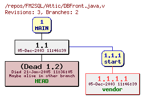 Revision graph of FM2SQL/Attic/DBFront.java