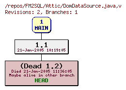 Revision graph of FM2SQL/Attic/DomDataSource.java