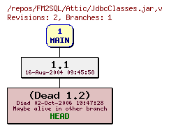 Revision graph of FM2SQL/Attic/JdbcClasses.jar