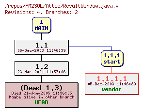 Revision graph of FM2SQL/Attic/ResultWindow.java