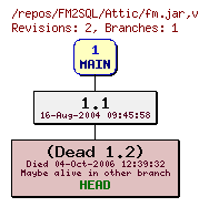 Revision graph of FM2SQL/Attic/fm.jar