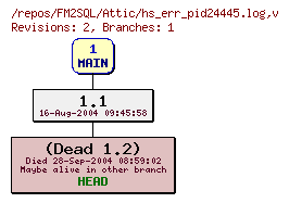 Revision graph of FM2SQL/Attic/hs_err_pid24445.log