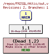 Revision graph of FM2SQL/Attic/out