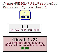 Revision graph of FM2SQL/Attic/test4.xml